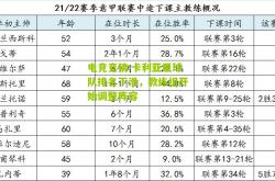 电竞竞猜:卡利亚里球队排名下滑，教练组开始调整阵容