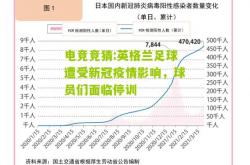 电竞竞猜:英格兰足球遭受新冠疫情影响，球员们面临停训