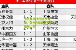 电竞竞猜:申花主场告捷，贵州力阻鲁能积分稳居上游