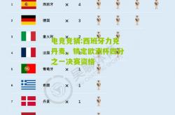 电竞竞猜:西班牙力克丹麦，锁定欧洲杯四分之一决赛资格