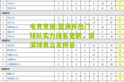 电竞竞猜:亚洲杯热门球队实力排名更新，资深球员立足榜首