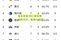 电竞竞猜:拜仁慕尼黑再胜对手，豪取七连胜