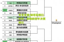 电竞竞猜:赫塔菲横扫对手，豪取欧冠半决赛席位