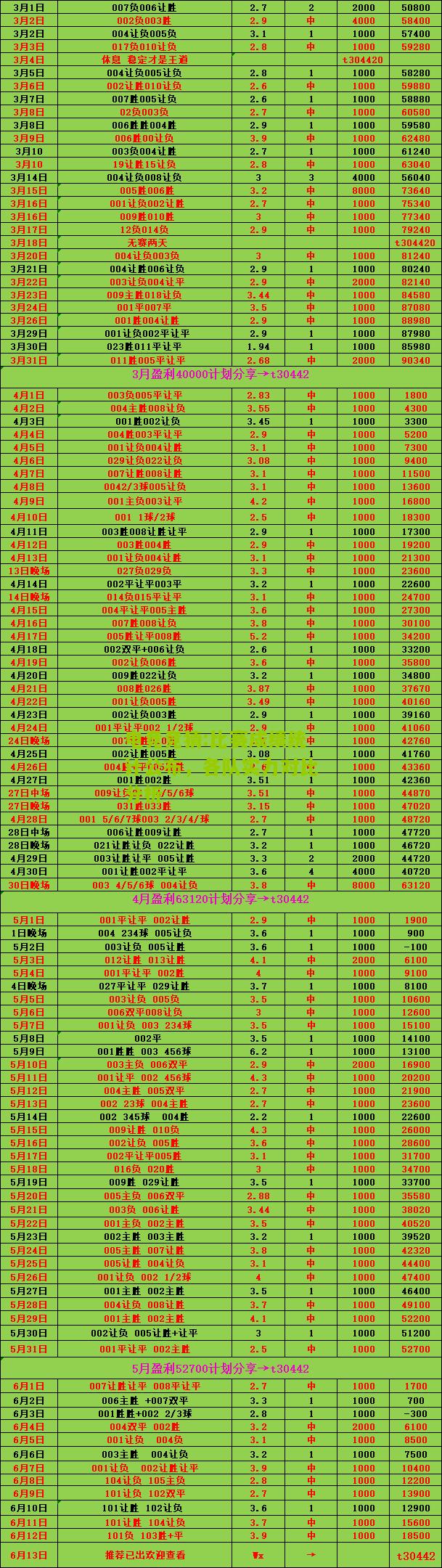 比赛成绩统计公布，各队实力对比分析