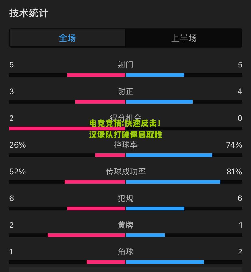 快速反击！汉堡队打破僵局取胜