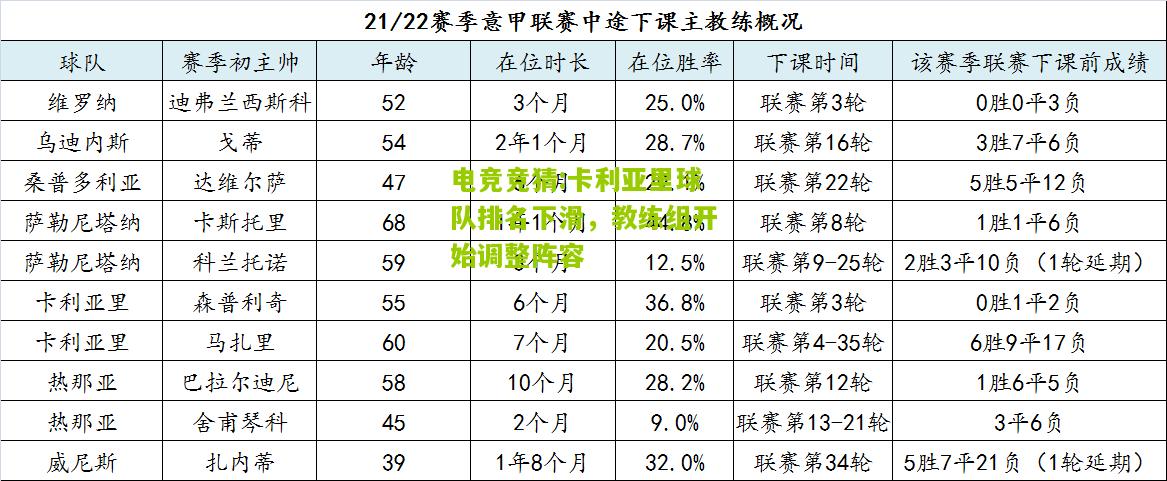 卡利亚里球队排名下滑，教练组开始调整阵容