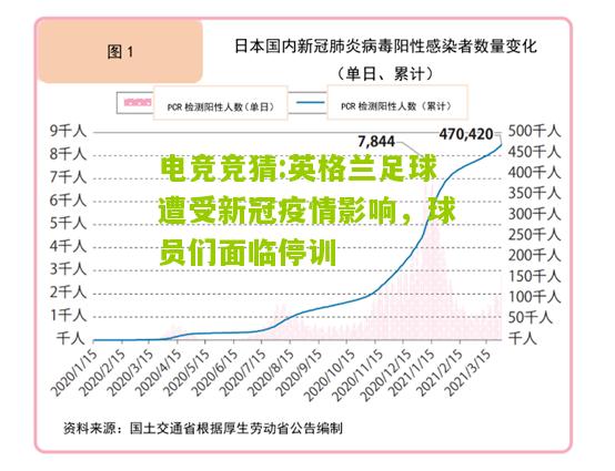 英格兰足球遭受新冠疫情影响，球员们面临停训