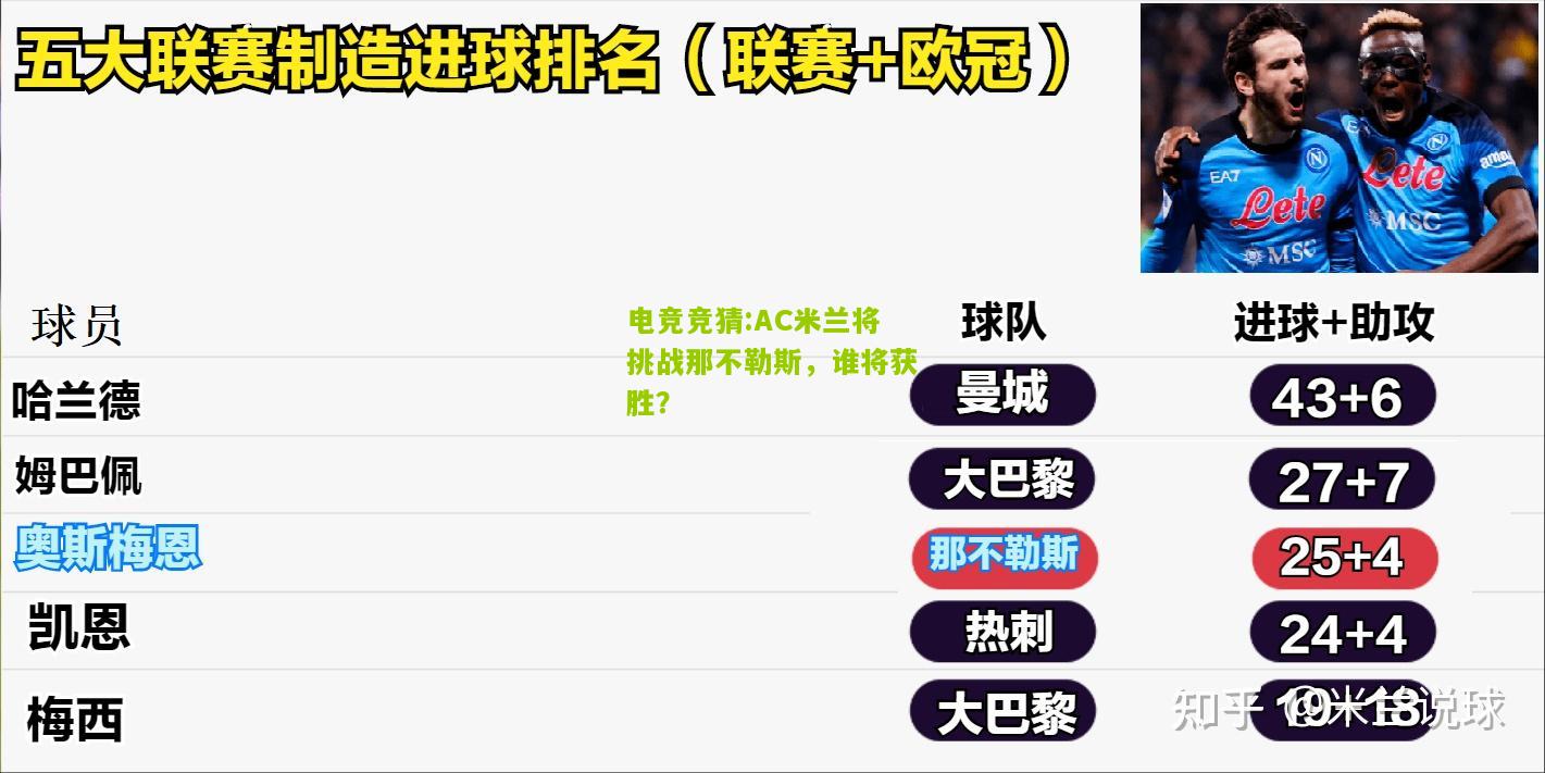 AC米兰将挑战那不勒斯，谁将获胜？