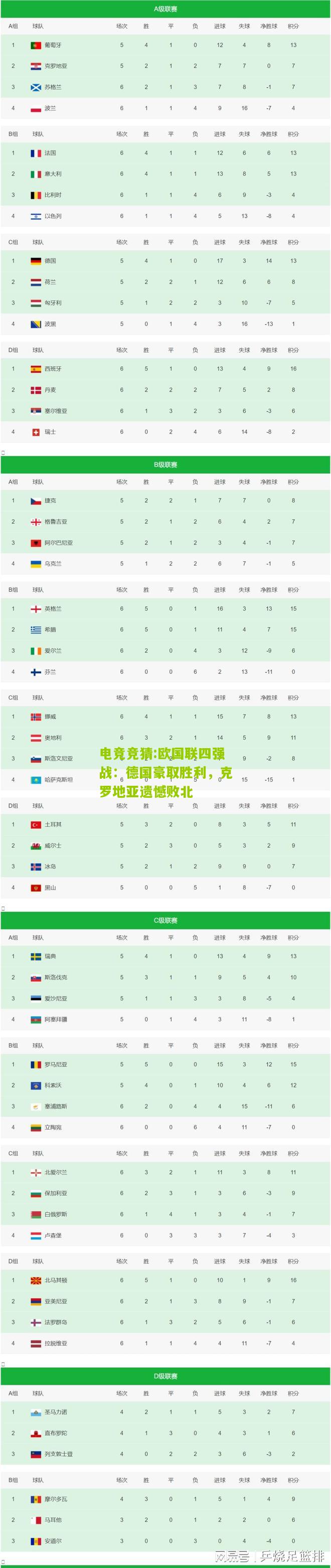 欧国联四强战：德国豪取胜利，克罗地亚遗憾败北