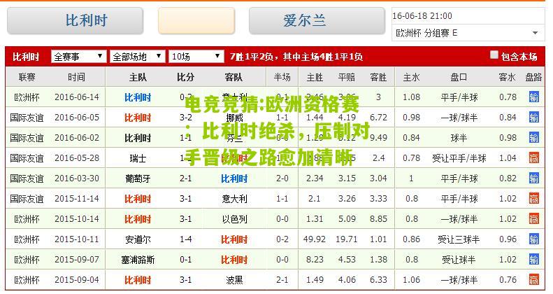 欧洲资格赛：比利时绝杀，压制对手晋级之路愈加清晰