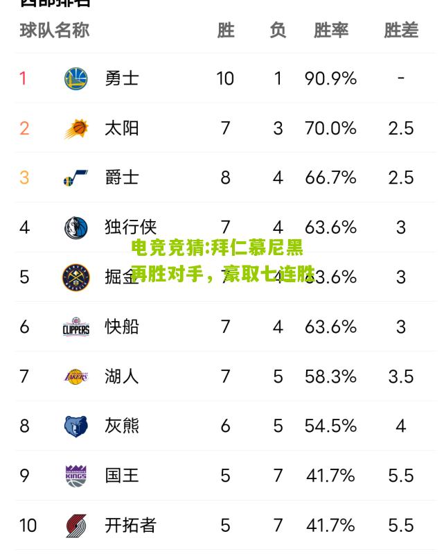 拜仁慕尼黑再胜对手，豪取七连胜